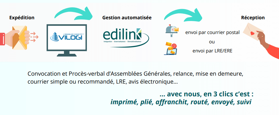 Connecteur Vilogi - Comment ca marche ? Paramétrage et interconnexion Edilink Vilogi - Schéma
